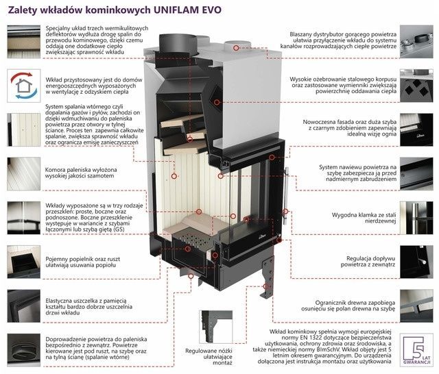 Стальная каминная топка UNIFLAM 760 EVO 10 кВт с гильотиной 3140 фото
