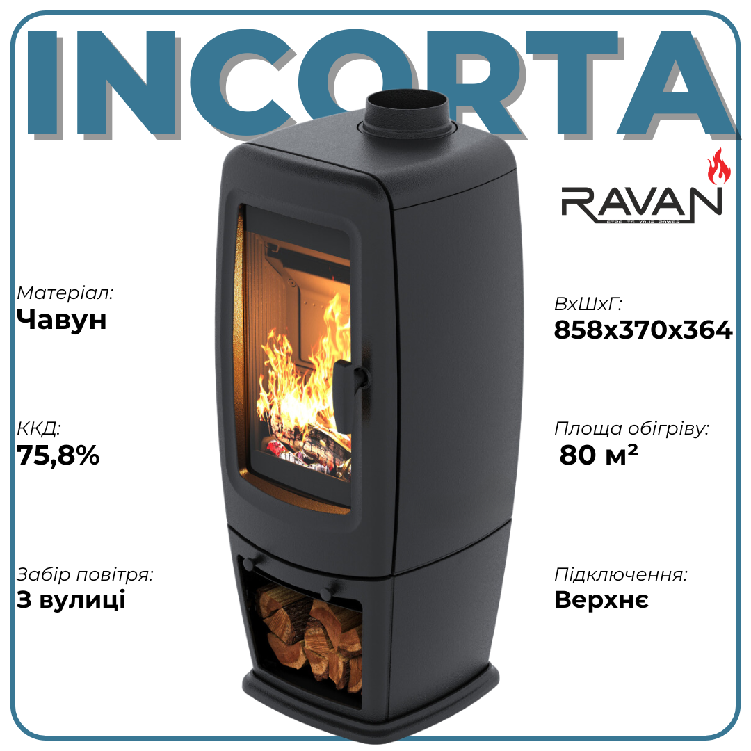Технічні характеристики Ravan Incorta