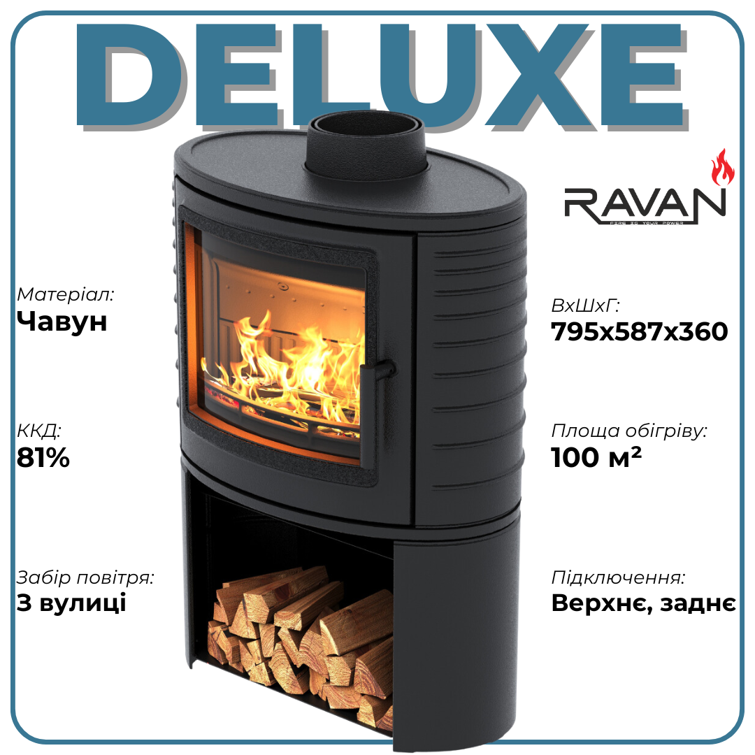 Технічні характеристики Ravan Deluxe