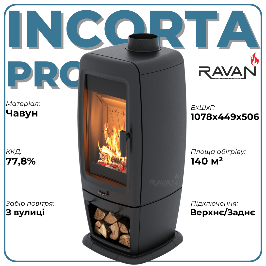Технічні характеристики Ravan Incorta Pro