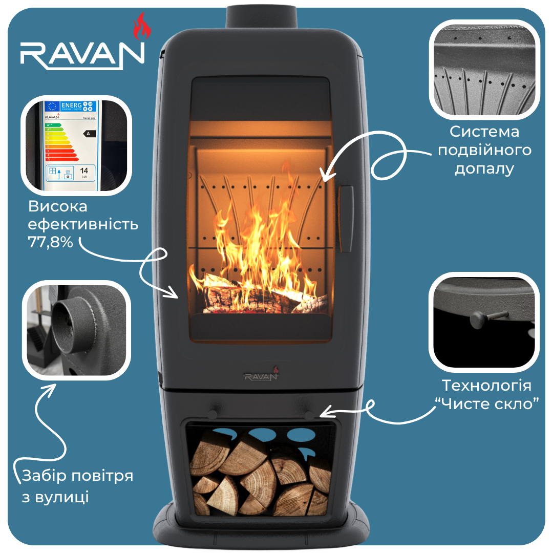 Переваги печі Ravan Incorta Pro