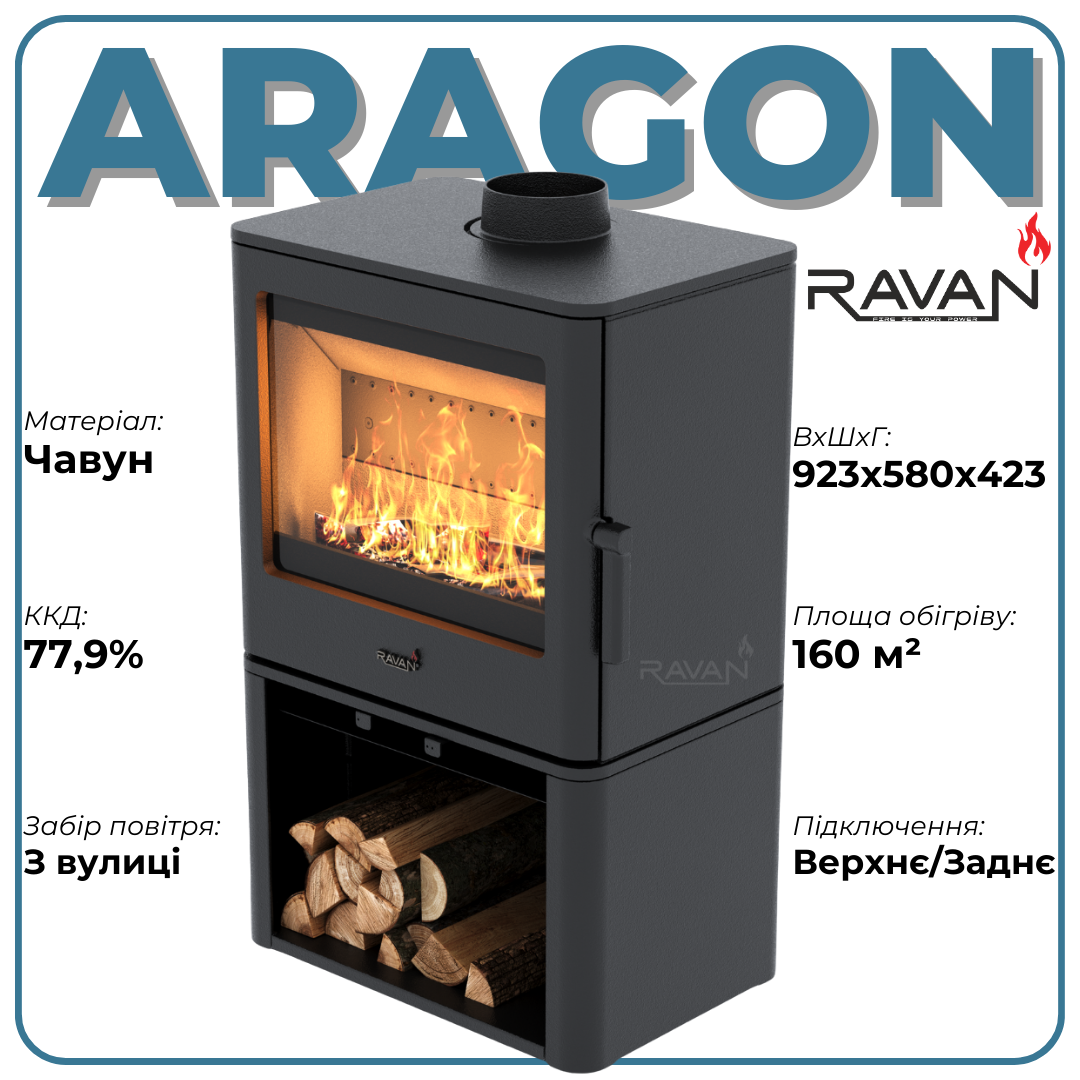 Технічні характеристики Ravan Aragon