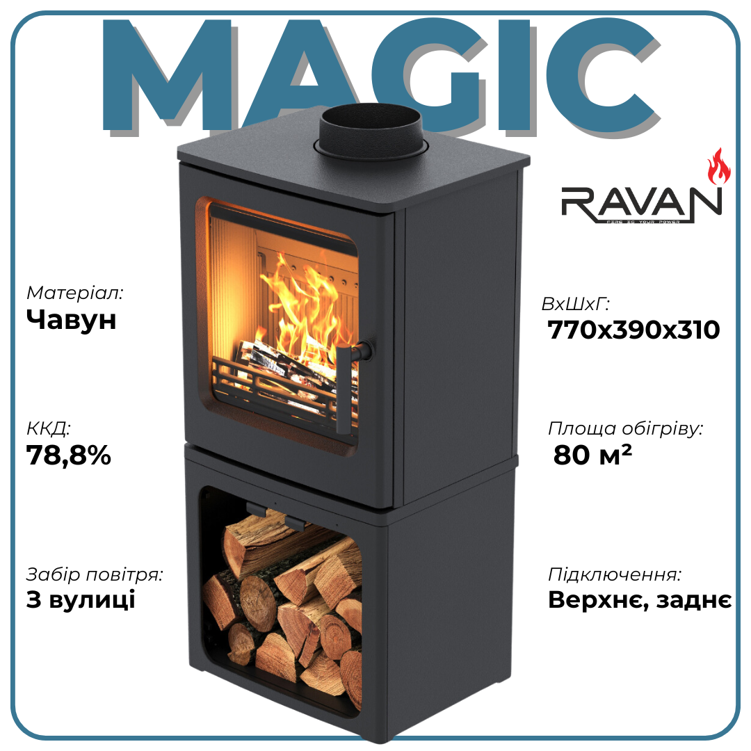 Технічні характеристики Ravan Magic